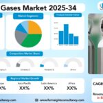 Industrial Gases Market Size, Trends Analysis Research Report by Technology (Image Processing, Machine Learning, Optical Character Recognition (OCR), Artificial Intelligence (AI)), by Component (Hardware, Software, Services), by Application, by End User, and By Region Global Market Analysis And Forecast, 2025-2034