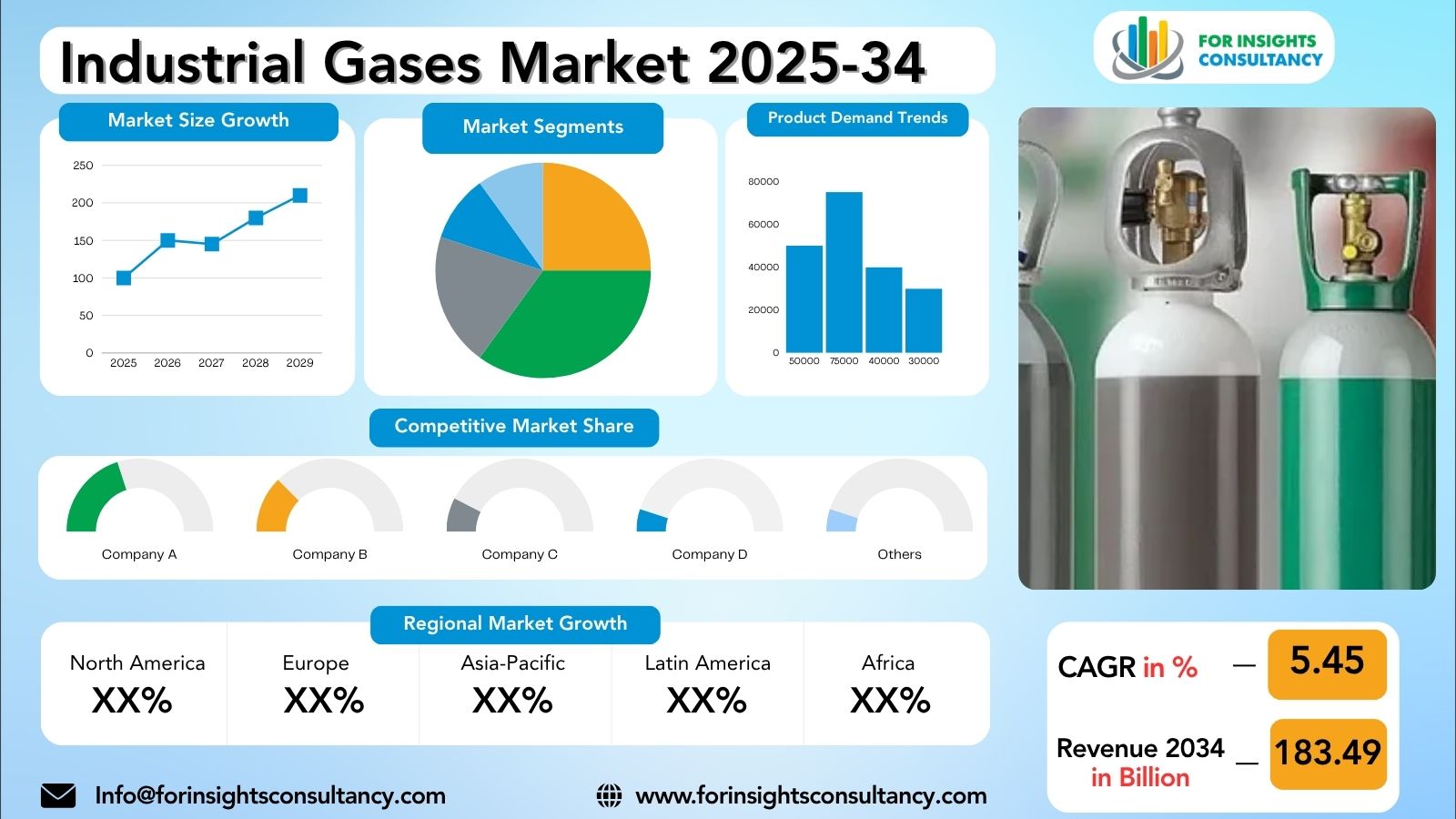 Industrial Gases Market Research Report 2025-34 | For Insights Consultancy