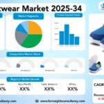 Kids Footwear Market Size, Trends Analysis Research Report By Product Type (Athletic, Casual, Formal, Sandals, Toddler, Others), by material (Leather, Synthetic Leather, Textile, Rubber, Others), by End-Use/Age Group, by Distribution Channel, and By Region Global Market Analysis And Forecast, 2025-2034