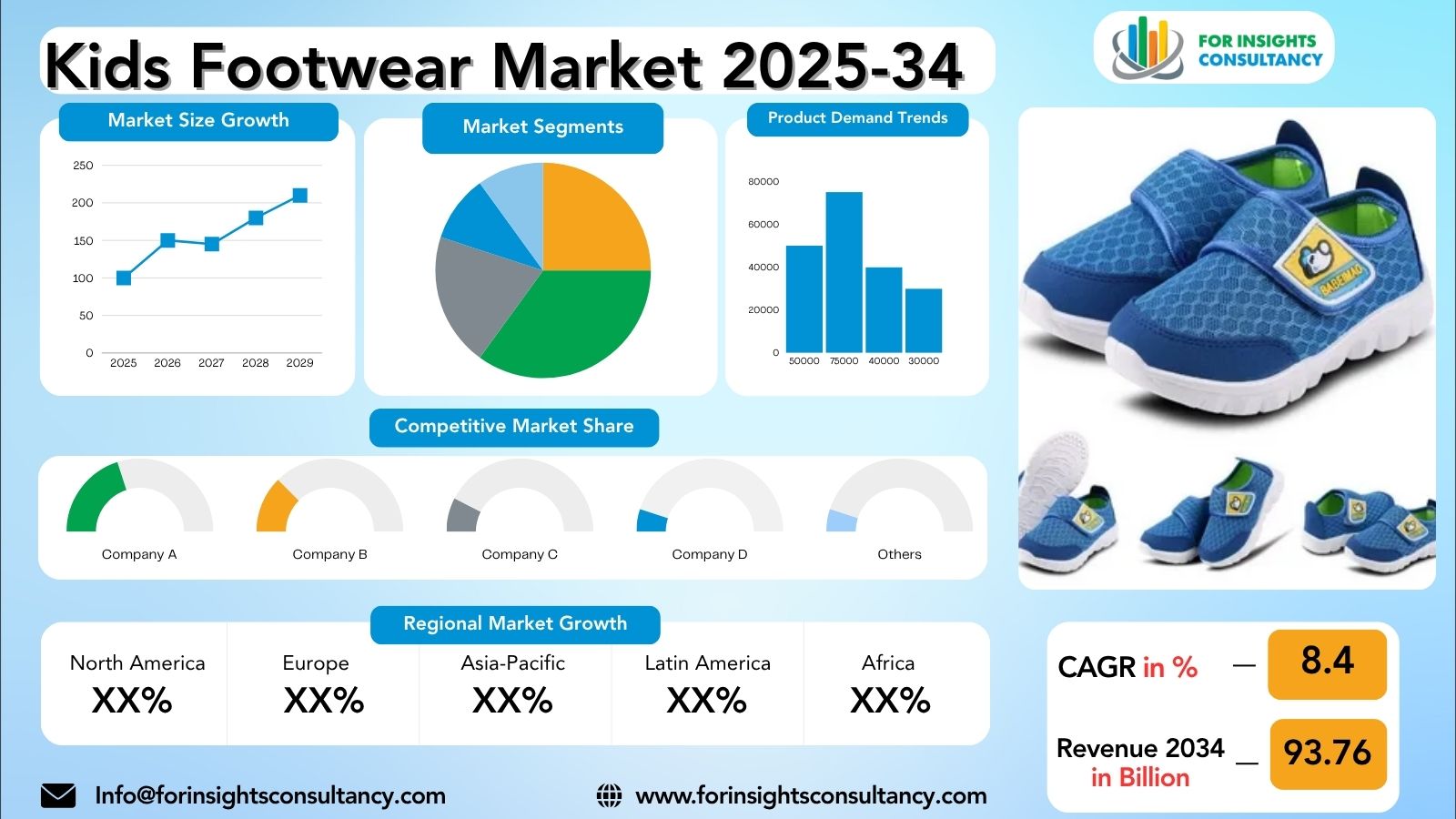 Kids Footwear Market Research Report 2025-34 | For Insights Consultancy