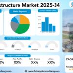LNG Infrastructure Market Size, Trends Analysis Research Report by Type (Liquefaction Terminal, Regasification Terminal) and, by End User Industry (Heavy-Duty Vehicles, Electric Power Generation, Marine Transport), and By Region Global Market Analysis And Forecast, 2025-2034