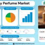 Luxury Perfume Market Size, Trends Analysis Research Report By Product Type (Eau de Parfum, Eau de Toilette, Eau de Cologne, Others), by Distribution Channel (Online, Offline), by End User, and By Region Global Market Analysis And Forecast, 2025-2034