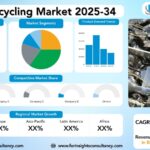 Metal Recycling Market Size, Trends Analysis Research Report By Metal Type (Ferrous Metals, Non-Ferrous Metals), by Scrap Type (Old Scrap (Post-Consumer Scrap), New Scrap (Industrial Scrap), Construction & Demolition (C&D) Scrap)), by End-Use Industry, and By Region Global Market Analysis And Forecast, 2025-2034