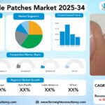 Microneedle Patches Market Size, Trends Analysis Research Report By Product Type (Solid, Hollow, Dissolving, Coated, Hydrogel-Forming)), by Material (Metals, Ceramics, Silicon, Polymers), by End-User, and By Region Global Market Analysis And Forecast, 2025-2034