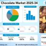 Mushroom Chocolate Market Size, Trends Analysis Research Report By Type (Dark Mushroom Chocolate, Milk Mushroom Chocolate, White Mushroom Chocolate), by Application (Online Retail, Offline Retail, Supermarkets/Hypermarkets, Specialty Stores), by Age Group, by Distribution Channel, and By Region Global Market Analysis And Forecast, 2025-2034