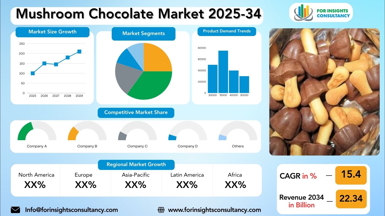 Mushroom Chocolate Market Research Report 2025-34 | For Insights Consultancy