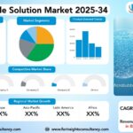 Nanobubble Solution Market Size, Trends Analysis Research Report by Type (Air Nanobubbles, Oxygen Nanobubbles, Ozone Nanobubbles, Nitrogen Nanobubbles, Carbon Dioxide Nanobubbles), by Generation Method (Hydrodynamic, Ultrasonic, Electrochemical, Membrane-based), by Application, by End-User, and By Region Global Market Analysis And Forecast, 2025-2034