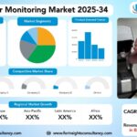 Optical Fiber Monitoring Market Size, Trends Analysis Research Report by Component (Monitoring Devices, Software & Services), by Technology (Distributed Fiber Optic Sensing (DFOS), Active Fiber Monitoring, Passive Fiber Monitoring), by Application (Telecommunications, Healthcare, Transportation, Military & Defense), and By Region Global Market Analysis And Forecast, 2025-2034
