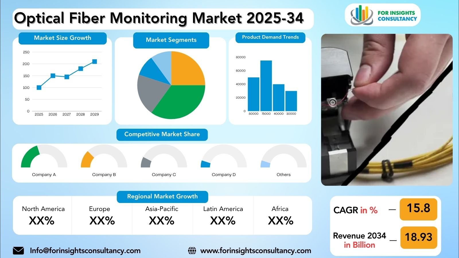 Optical Fiber Monitoring Market Research Report 2025-34 | For Insights Consultancy
