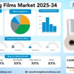 Packaging Films Market Size, Trends Analysis Research Report By Material Type (Polyethylene (PE) (HDPE, LDPE, LLDPE), Polypropylene (PP) (BOPP, CPP), Polyester (BOPET), Polyvinyl Chloride (PVC), Polyamide (PA), Ethylene Vinyl Alcohol (EVOH), Bioplastics, Cellulose, Others), by Film Structure, by Film Type, by End-use Industry, by Technology, and By Region Global Market Analysis And Forecast, 2025-2034