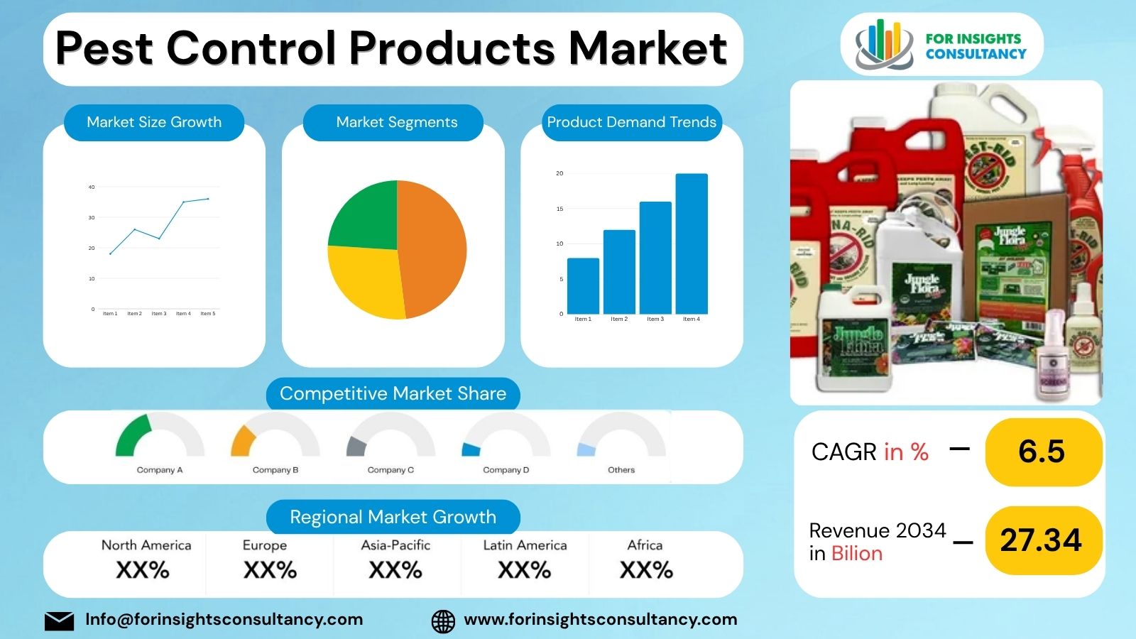 Pest Control Products Market | For Insights Consultancy