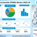 Polydeoxyribonucleotide (PDRN) Market Size, Trends Analysis Research Report By Product (PDRN gel, PDRN injections, and PDRN creams), by Application (wound healing, tissue repair, anti-aging treatments, hair restoration), by End User, and By Region Global Market Analysis And Forecast, 2025-2034