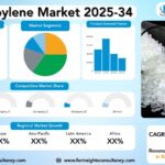 Polypropylene Market Size, Trends Analysis Research Report By Type (Homopolymer, Copolymer), by Processing Technology (Injection Molding, Extrusion Molding, Blow Molding, Fiber & Raffia, Film & Sheet, Others), by End-User Industry, and By Region Global Market Analysis And Forecast, 2025-2034