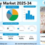 Poultry Market Size, Trends Analysis Research Report By Product/Application) (Meat Production, Egg Production), By Species Type (Chicken (Broilers for meat, Layers for eggs), Turkey, Duck, Geese, Quail, and Others), And by Consumer Preference/Nature(Conventional, Organic, Antibiotic-Free (No Antibiotics Ever – NAE)), and By Region Global Market Analysis And Forecast, 2025-2034