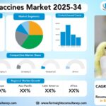 Poultry Vaccines Market Size, Trends Analysis Research Report By Technology (Product Type) (Live Attenuated Vaccines (Dominant share), Inactivated (Killed) Vaccines, Recombinant/Vector Vaccines (Fastest-growing), DNA & Sub-unit Vaccine), By Disease Type (Newcastle Disease (ND), Infectious Bronchitis (IB), Marek’s Disease (MD), Avian Influenza (AI), Infectious Bursal Disease (IBD), Others (e.g., Coccidiosis, Salmonella)), And by Application (Bird Type), by Route of Administration, and By Region Global Market Analysis And Forecast, 2025-2034