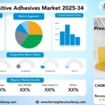 Pressure Sensitive Adhesives Market Size, Trends Analysis Research Report By Technology/Chemistry (Formulation) (Water-based, Solvent-based, Hot Melt, Radiation-Cured (e.g., UV-cured or Electron Beam-cured), by Product (Acrylic, Rubber-based (Natural and Synthetic), By Application, And by End-Use Industry, and By Region Global Market Analysis And Forecast, 2025-2034