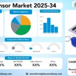 RFID Sensor Market Size, Trends Analysis Research Report by Frequency (Low Frequency (LF), High Frequency (HF), Ultra High Frequency (UHF), Microwave Frequency), by Type (Passive RFID Sensors, Active RFID Sensors, Semi-Passive (Battery-Assisted) RFID Sensors), by Application (Asset Tracking, Inventory Management, Supply Chain Management, Healthcare & Pharmaceuticals), and By Region Global Market Analysis And Forecast, 2025-2034