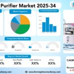 RO Water Purifier Market Size, Trends Analysis Research Report by Product Type (Under-sink RO systems, Countertop RO units, Wall-mounted RO units, Portable RO purifiers), by Distribution Channel (Offline retail, Online sales, Direct sales), by Technology, by End-User, and By Region Global Market Analysis And Forecast, 2025-2034