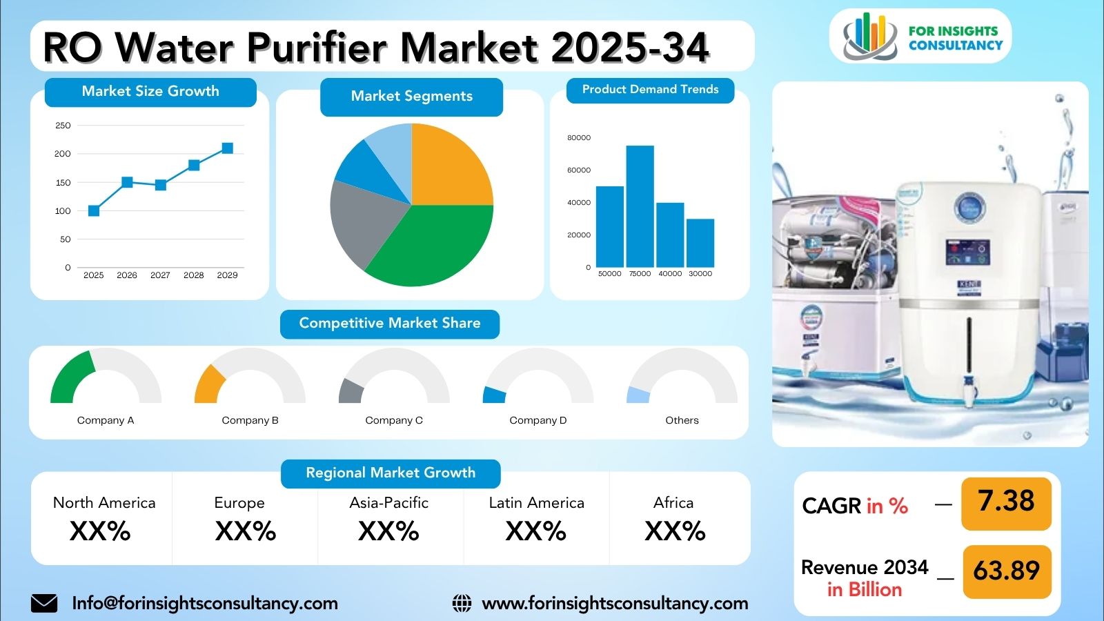 RO Water Purifier Market Research Report 2025-34 | For Insights Consultancy