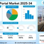 Rail OCR Portal Market Size, Trends Analysis Research Report by Technology (Image Processing, Machine Learning, Optical Character Recognition (OCR), Artificial Intelligence (AI)), by Component (Hardware, Software, Services), by Application, by End User, and By Region Global Market Analysis And Forecast, 2025-2034