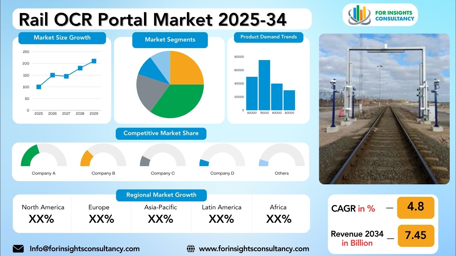 Rail OCR Portal Market Research Report 2025-34 | For Insights Consultancy