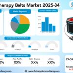 Red Light Therapy Belts Market Size, Trends Analysis Research Report By Product Type (Flexible Belts, Portable Belts, Wrap-around Belts, Adjustable Belts)), by Light Source (Red Light, NIR, Combination), by End-User, and By Region Global Market Analysis And Forecast, 2025-2034