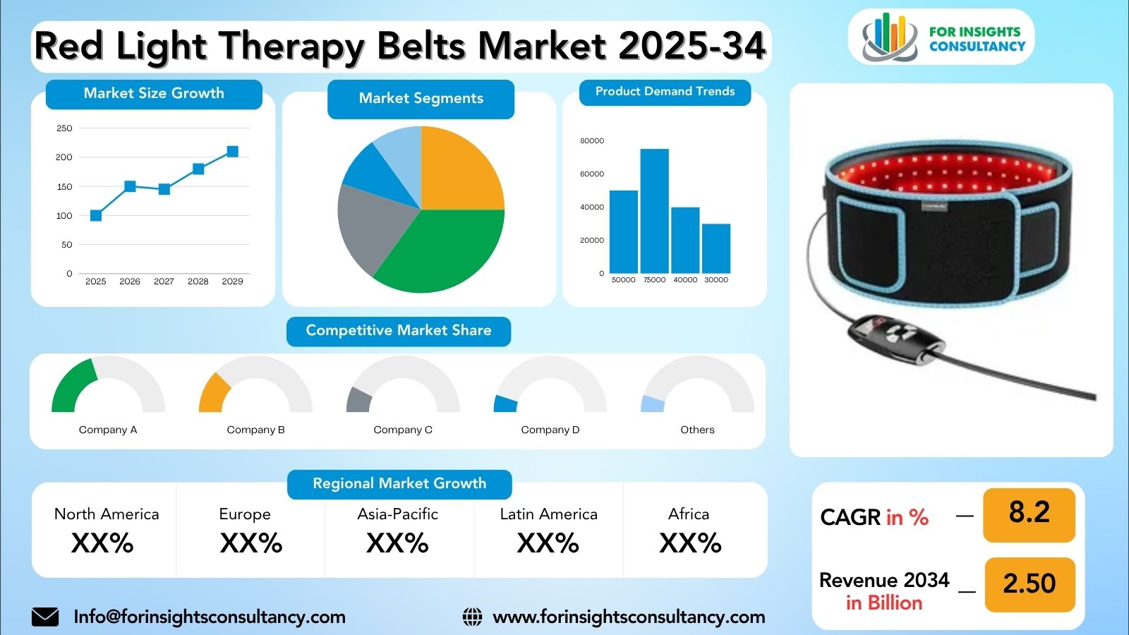 Red Light Therapy Belts Market Research Report 2025-34 | For Insights Consultancy