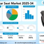 Rotating Car Seat Market Size, Trends Analysis Research Report By Type (Infant, Toddler, Convertible, Booster, All-in-One)), by Orientation (180° Rotation, 360° Rotation), by End-User, and By Region Global Market Analysis And Forecast, 2025-2034