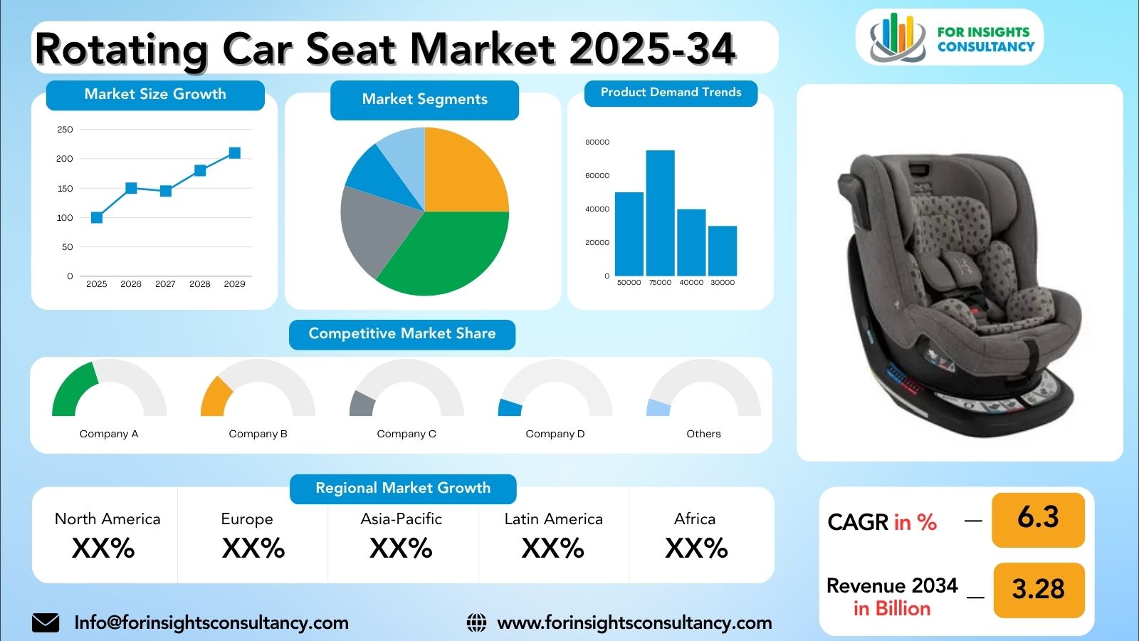 Rotating Car Seat Market Research Report 2025-34 | For Insights Consultancy