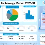 Self Services Technology Market Size, Trends Analysis Research Report by industry (ATMs (Automated Teller Machines), Self-Service Kiosks, Vending Machines, Self-Checkout Systems, Ticketing Kiosks, Information Kiosks, Interactive Digital Signage, Smart Lockers / Parcel Lockers, Banking Self-Service Terminals, Retail Self-Service Solutions, Food & Beverage Ordering Kiosks), and By Region Global Market Analysis And Forecast, 2025-2034