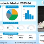 Skin Care Products Market Size, Trends Analysis Research Report By Product Type (Cleansers, Moisturizers, Serums, Sunscreens, Face Masks, Toners, Exfoliators), by Ingredient Type (Natural and Organic, Synthetic, Hybrid), by Gender, by Distribution Channel, and By Region Global Market Analysis And Forecast, 2025-2034