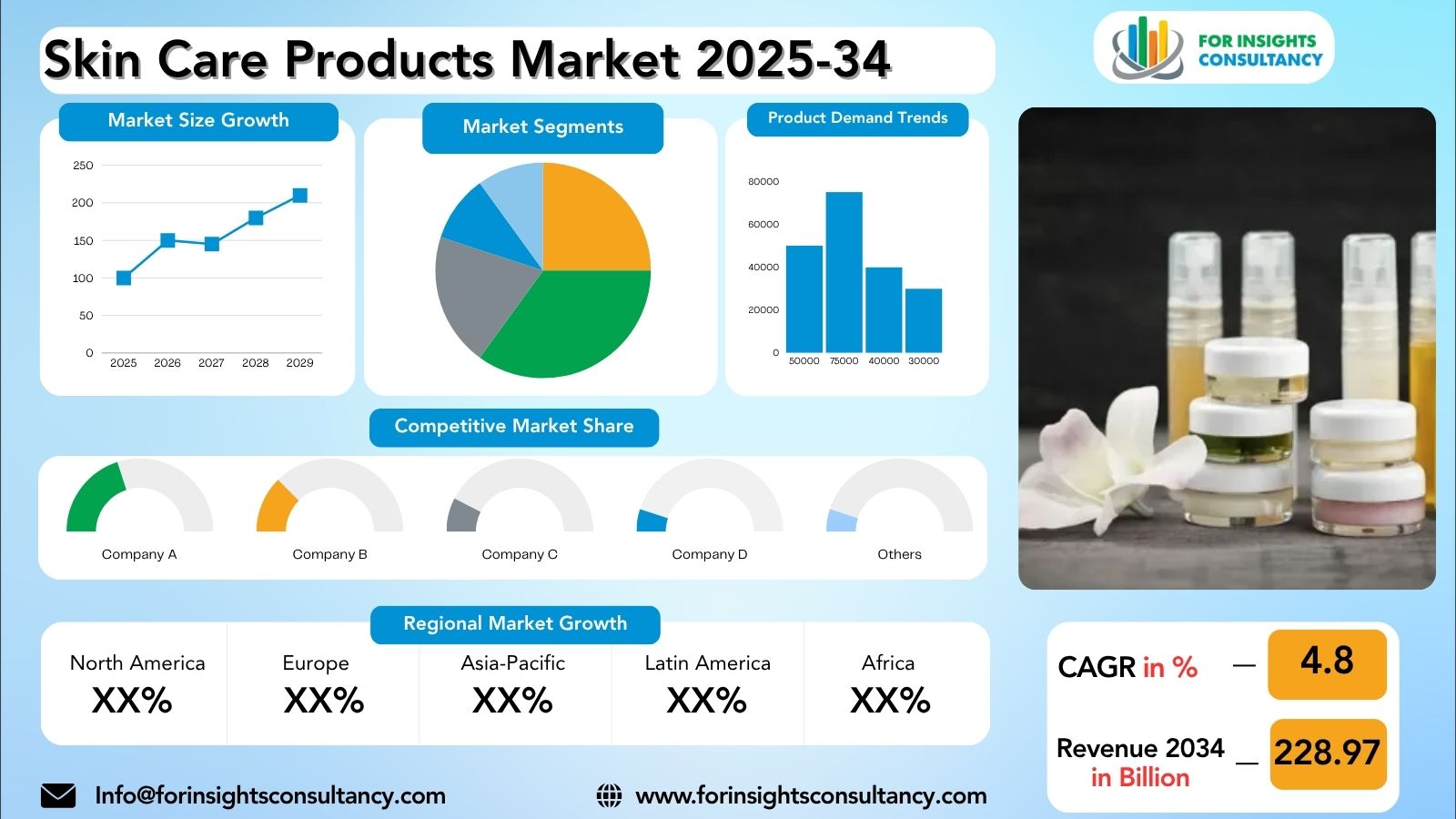 Skin Care Products Market Research Report 2025-34 | For Insights Consultancy