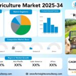 Smart Agriculture Market Size, Trends Analysis Research Report By Offering (Hardware, Software, Services, Solutions, Connectivity Technology), by Agriculture Type (Precision Farming, Livestock Monitoring (or Livestock Management), Precision Aquaculture, Precision Forestry, Smart Greenhouse, Others (or Post-Harvest & Supply Chain)), by Farm Size, by Application, and By Region Global Market Analysis And Forecast, 2025-2034