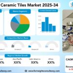 South Korea Ceramic Tiles Market Size, Trends Analysis Research Report By Product Type ((Glazed Tiles, Unglazed Tiles, Porcelain Tiles, Mosaic Tiles), by Application (Residential, Commercial, Industrial), by End User, and By Region Global Market Analysis And Forecast, 2025-2034