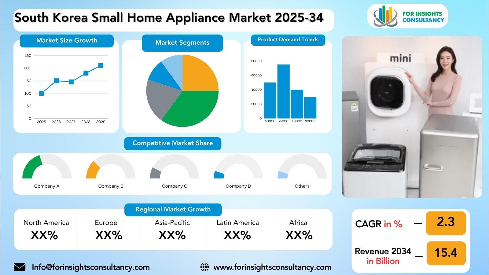 South Korea Small Home Appliance Market Research Report 2025-34 | For Insights Consultancy