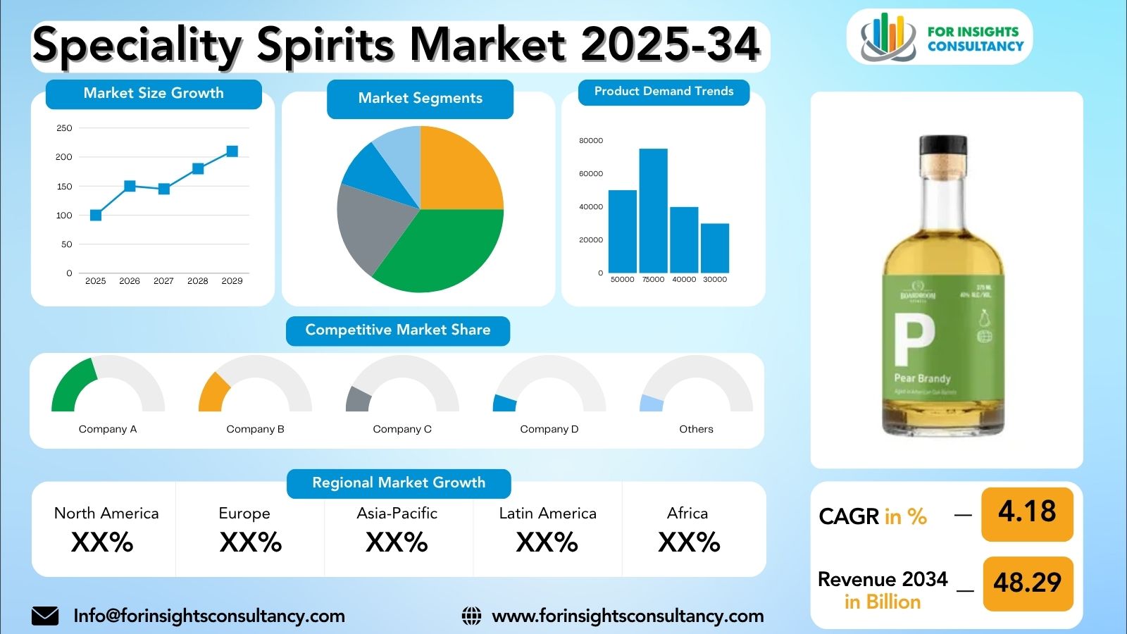 Speciality Spirits Market Research Report 2025-34 | For Insights Consultancy