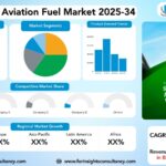 Sustainable Aviation Fuel Market Size, Trends Analysis Research Report By Fuel Type (Biofuel, Power-to-Liquid Fuel, Gas-to-Liquid Fuel, Hydrogen Fuel), by Feedstock (Waste Oils & Fats, Agricultural Residue, Municipal Solid Waste, Others), by Blending Capacity, by Platform, and By Region Global Market Analysis And Forecast, 2025-2034