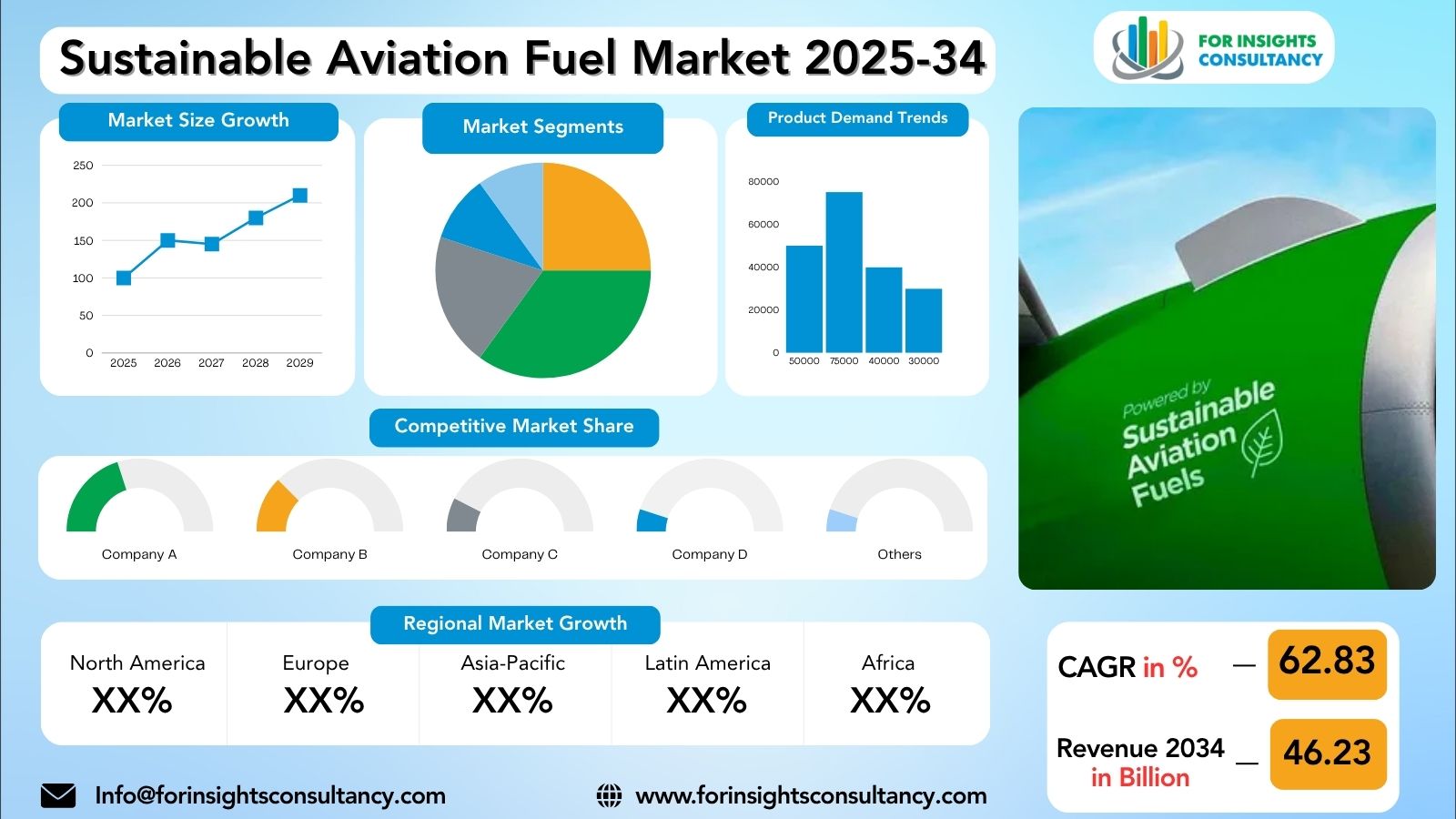 Sustainable Aviation Fuel Market Research Report 2025-34 | For Insights Consultancy