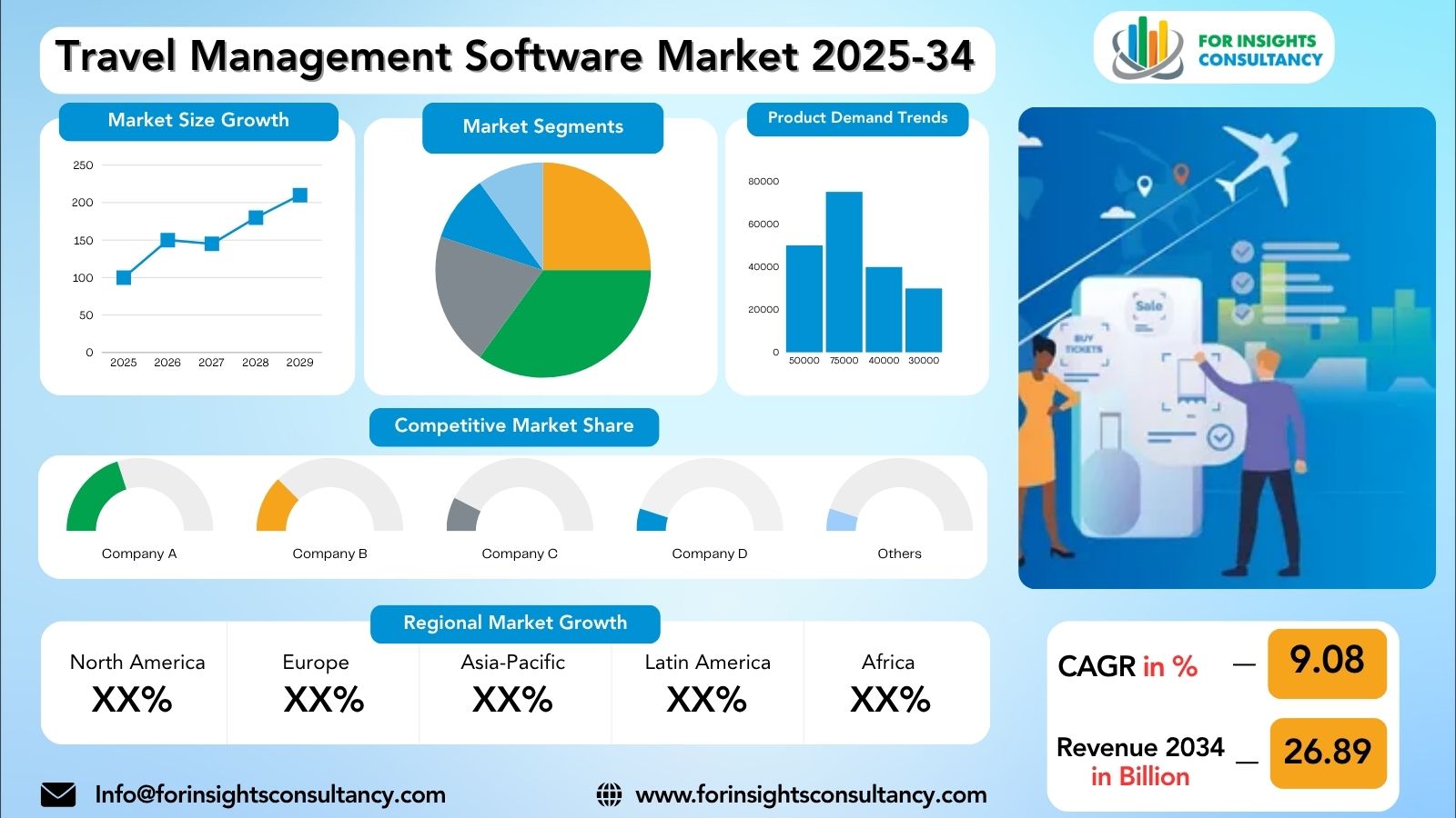 Travel Management Software Market Research Report 2025-34 | For Insights Consultancy