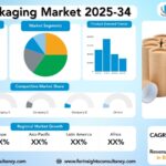 Tube Packaging Market Size, Trends Analysis Research Report By Product (Laminated, Plastic, Aluminum, Paperboard/Bio-Based), by Packaging Type (Squeeze and Collapsible (Squeeze Tubes), Twist (Twist Tubes), Cartridge Tubes), by End-User Industry, and By Region Global Market Analysis And Forecast, 2025-2034