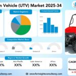 Utility Terrain Vehicle (UTV) Market Size, Trends Analysis Research Report by Type (Sport UTV, Utility UTV, Recreation UTV), by Propulsion Type (Gasoline, Diesel, Electric, Hybrid), by Capacity (less than 400 CC, 400 – 800 CC, Above 800 CC), by Seating Capacity, by Distribution Channel, and By Region Global Market Analysis And Forecast, 2025-2034