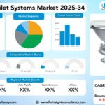 Vacuum Toilet Systems Market Size, Trends Analysis Research Report by Type (Fully Automatic, Semi-Automatic), by Component (Vacuum Toilet, Vacuum Interface Valve, Vacuum Generation Unit, Control System, Others), by Application, by End-User, and By Region Global Market Analysis And Forecast, 2025-2034