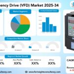 Variable Frequency Drive (VFD) Market Size, Trends Analysis Research Report by Drive Type/Product (AC Drive, DC Drive, Servo Drive, Multilevel and Matrix Drives), by Voltage Type (Low Voltage (<1 kV or <690 V), Medium Voltage (1 kV−6 kV or 690 V to 13.8 kV), High Voltage (>6 kV)), by Power Range, and By End-User Industry, and By Region Global Market Analysis And Forecast, 2025-2034