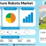 Agriculture Robots Market Size, Trends Analysis Research Report By Type (Milking Robots, Harvesting Robots, Weeding Robots, Seed Planting Robots, Crop Monitoring Drones, Others), by Application (Dairy Management, Harvest Management, Soil Management, Irrigation Management, Crop Monitoring), by Component, and By Region Global Market Analysis And Forecast, 2025-2034