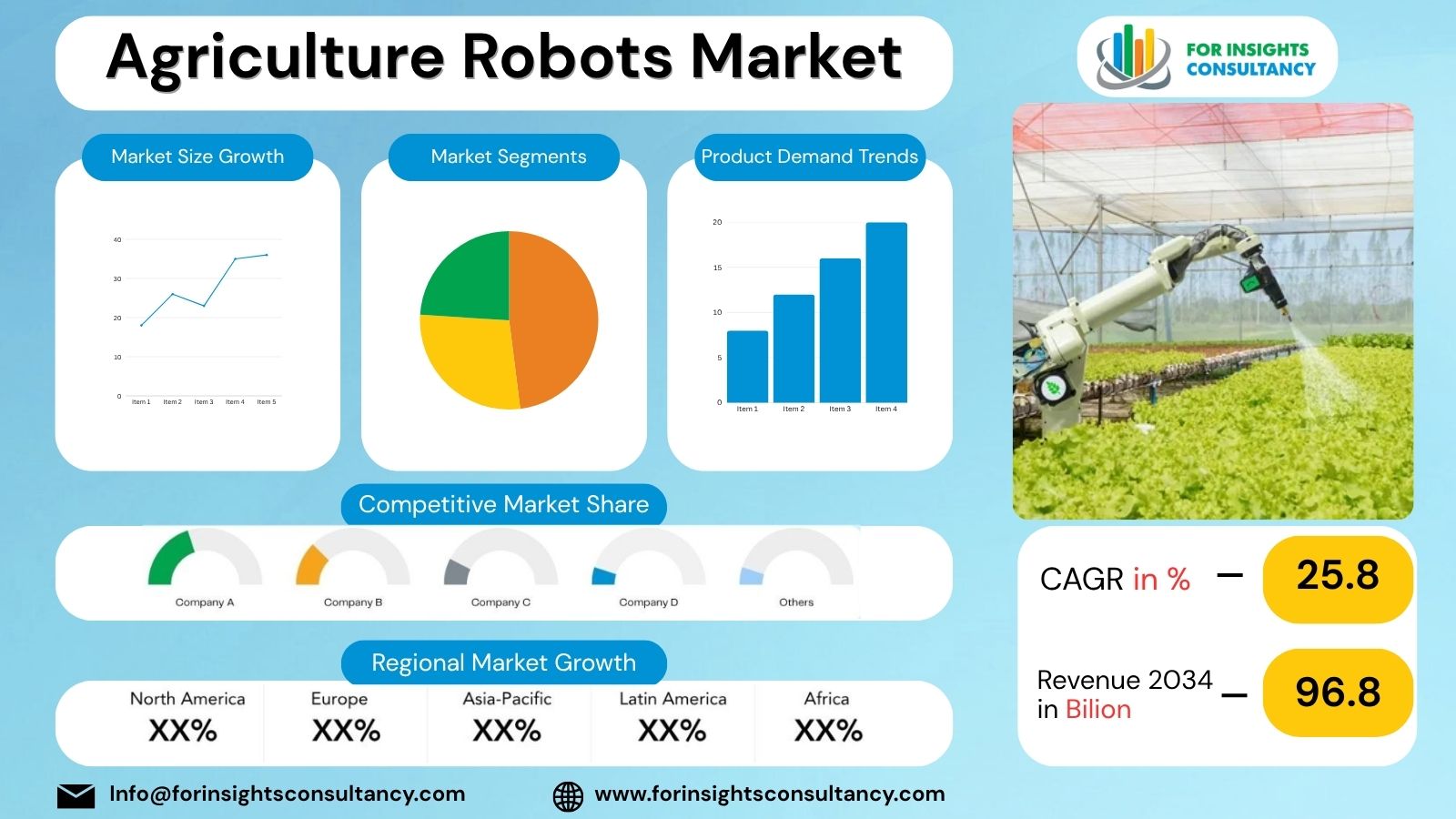 Agriculture Robots Market | For Insights Consultancy