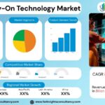 Virtual Try-On Technology Market Size, Trends Analysis Research Report By Component (Hardware, Software, Services), by Application (Apparel, Footwear, Eyewear, Jewelry, Beauty & Cosmetics, Others), by Technology, by End User, and By Region Global Market Analysis And Forecast, 2025-2034