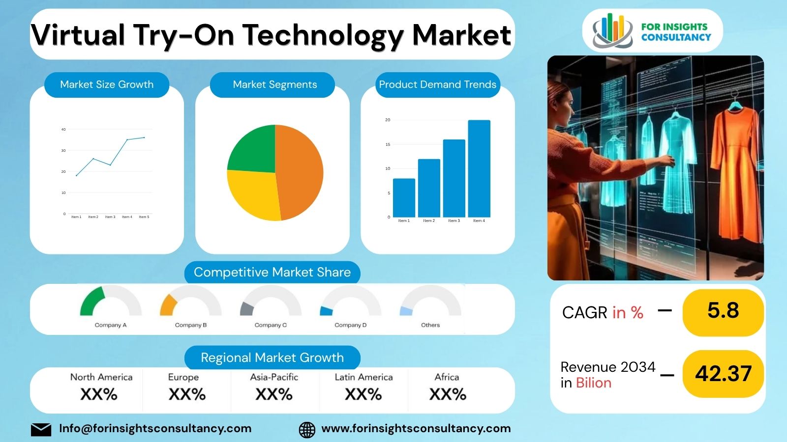 Virtual Try-On Technology Market | For Insights Consultancy