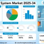 ePayment System Market Size, Trends Analysis Research Report By Component/Solution (Payment Gateway Solutions, Payment Processing Solutions, Payment Wallet/Mobile Wallet Solutions, Point of Sale (POS) Solutions, Payment Security & Fraud Management), by Payment Mode (Credit Cards, Debit & Other Cards, E-Wallet/Digital Wallet, Bank Transfer (ACH, Wire), Cash on Delivery (COD)), by End-Use Industry, and By Region Global Market Analysis And Forecast, 2025-2034