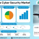 Aerospace Cyber Security Market Size, Trends Analysis Research Report by Type (Network security, Wireless security, Cloud security, Content security), by Deployment (On-Premise, Cloud), by Application (Aircraft, Drones, Satellite), by Component (Services, Solutions), by End-User, By Region Global Market Analysis and Forecast, 2025-2034