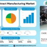 Battery Contract Manufacturing Market Size, Trends Analysis Research Report By Type (Lithium-ion Batteries, Lead-acid Batteries, Nickel-metal Hydride Batteries, Solid-state Batteries), by Application (Electric Vehicles, Consumer Electronics, Energy Storage Systems, Industrial Equipment), by Service Type, and By Region Global Market Analysis And Forecast, 2025-2034
